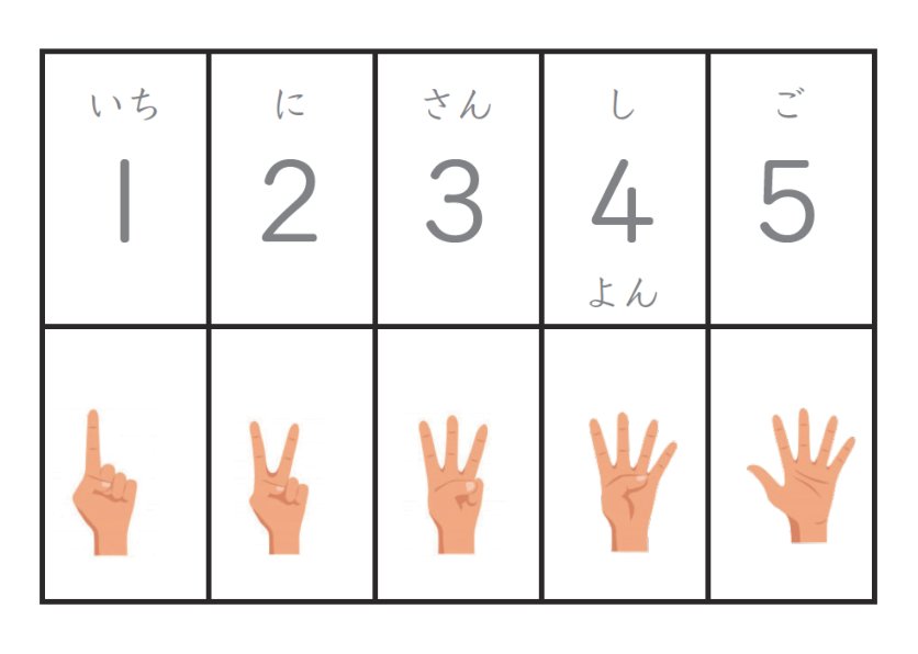 10までボード（掲示用の大きい版）