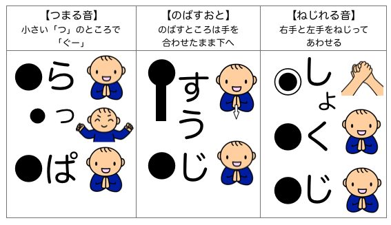 動作化のルール。つまる音は「ぐー」、のばす音は手を合わせたまま下へ、ねじれる音は右手と左手をねじってあわせる