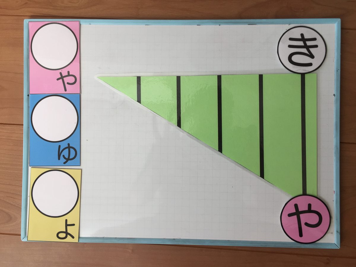 「き」と「や」を三角シートの一番右の線に合わせておく