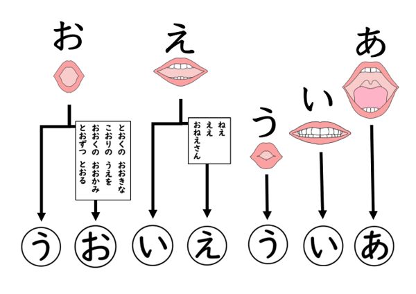 のばす音ヒント（手元版）