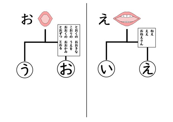 伸ばすレベル2ゲームシート